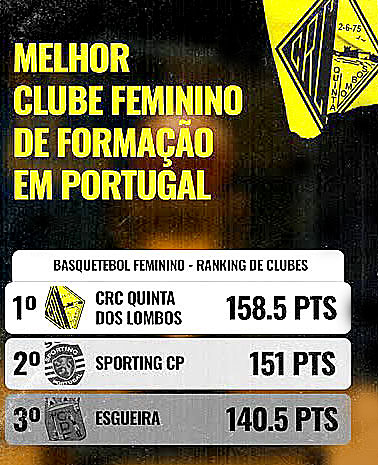 CRC Quinta dos Lombos abre época com SL Benfica na “Supertaça” feminina(tx)