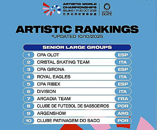 CF Sassoeiros com dois 2.ºs lugares na “Taça Cidade de Lisboa 2025” e no 8.º do ranking da World Skate(tx)